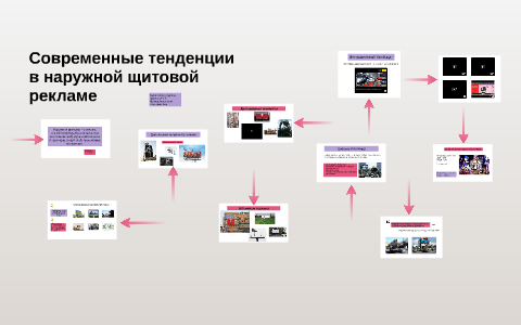 Язык современной рекламы проект