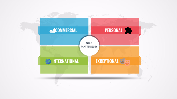 Mind Map by Nick Mattingley on Prezi