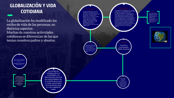 GLOBALIZACIÓN Y VIDA COTIDIANA by america elizabeth soto velasco on Prezi