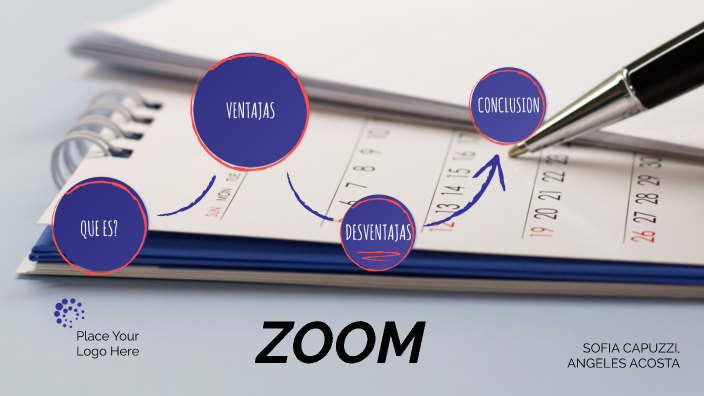 ZOOM by FATIMA 3A GRUPO 1 on Prezi