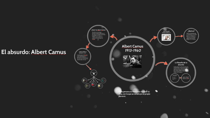 El absurdo: Albert Camus by Alejandro Garcia Perez on Prezi