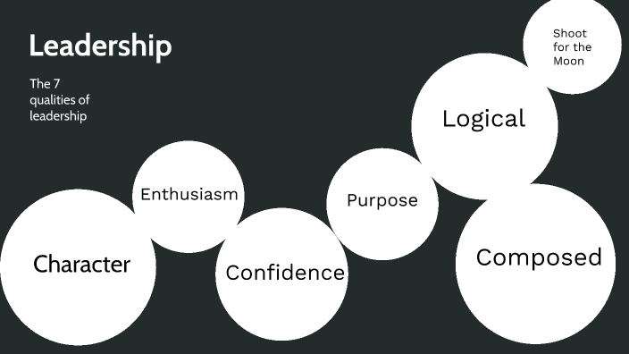 Leadership by Peyton Carrick on Prezi
