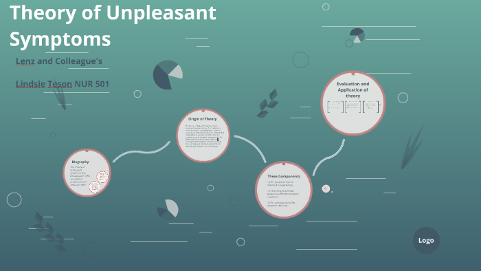 theory-of-unpleasant-symptoms-by-lindsie-teson-on-prezi