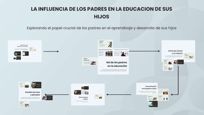 LA INFLUENCIA DE LOS PADRES EN LA EDUCACION DE SUS HIJOS by Kasandra ...