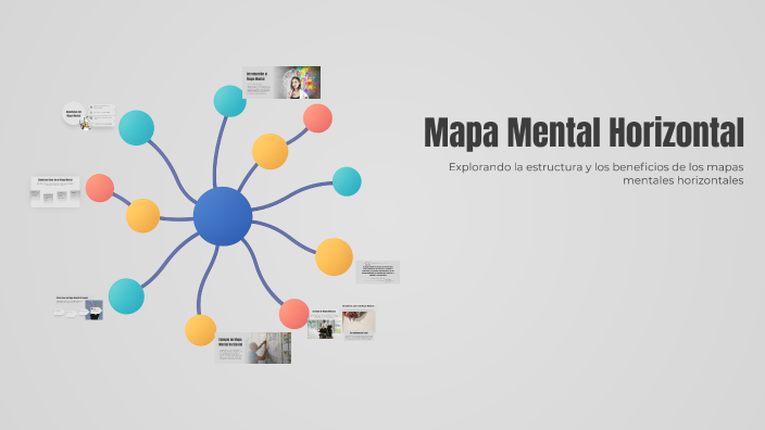 Mapa Mental Horizontal by Karen Andrea Henríquez Cárcamo on Prezi