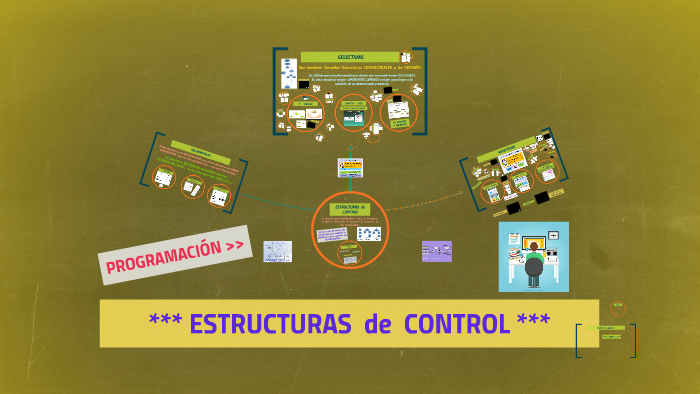 ESTRUCTURAS de CONTROL_: SECUENCIALES - SELECTIVAS - REPETITIVAS by ...