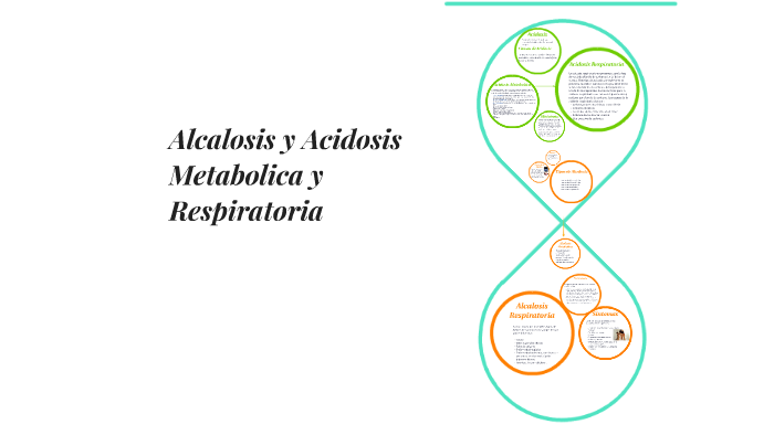 Alcalosis y Acidosis Metabolica y Respiratoria by Bethania Gamez on Prezi