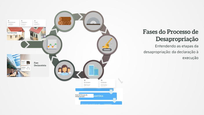 Fases do Processo de Desapropriação by Priscila Farias on Prezi