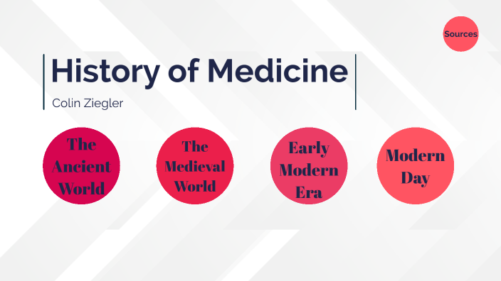 History Of Medicine By Colin Ziegler On Prezi history-of-medicine-by-colin-ziegler-on-prezi