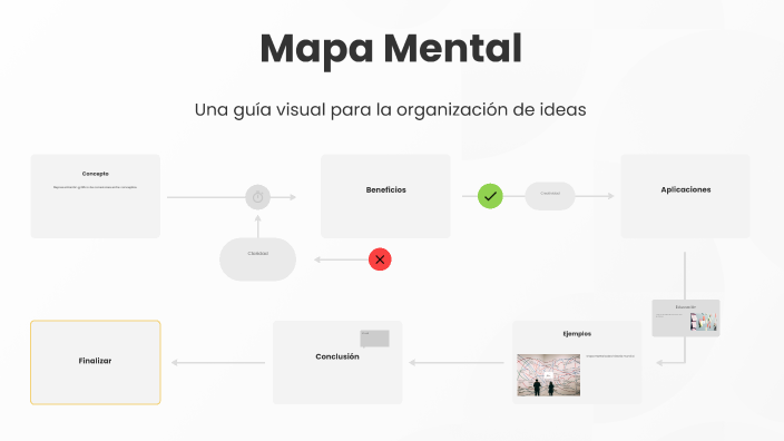 Mapa Mental by Carilol on Prezi