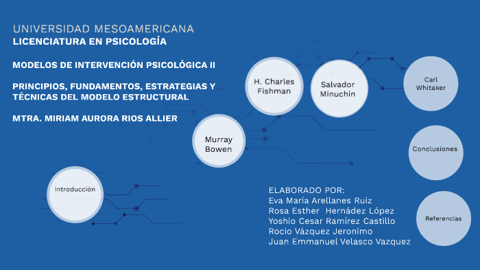 Principios y fundamentos del modelo estructural by yosh rmz