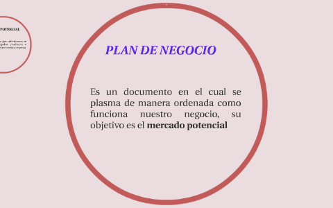 PLAN DE NEGOCIO by MILSON BELEÑO on Prezi