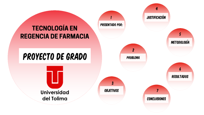 Proyecto de grado by LAURA MARIA NOVOA OBANDO on Prezi