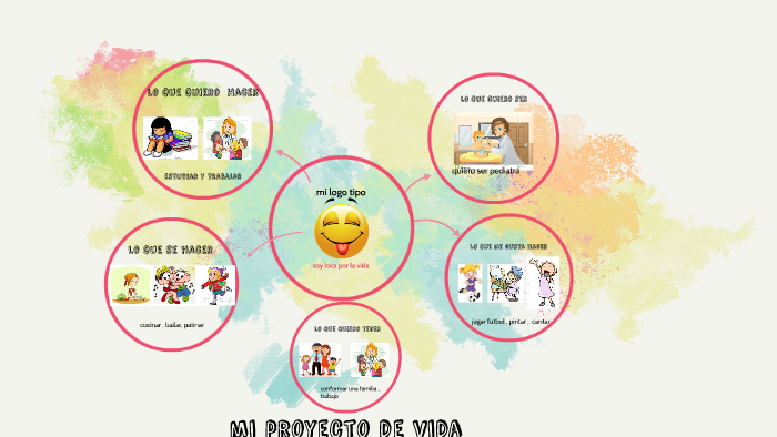 mi proyecto de vida by michelle dayana zuñiga hoyos on Prezi