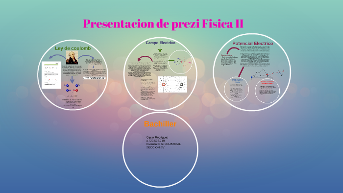 Presentacion de prezi Fisica II by Cesar Rodriguez on Prezi