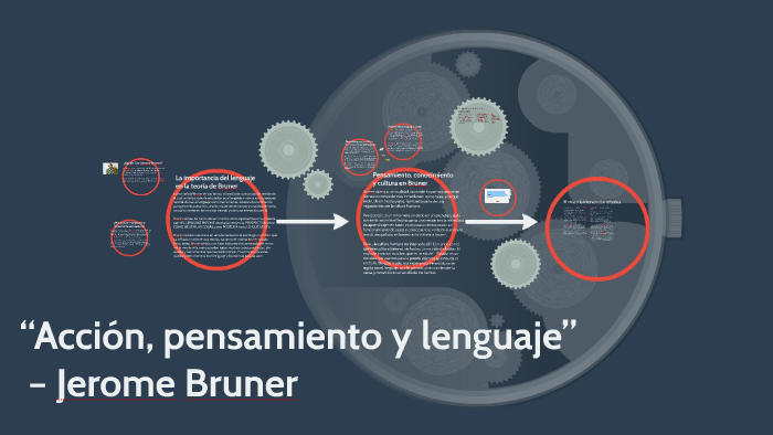 Jerome Bruner – “Acción, pensamiento y lenguaje”. by Rodrigo Zeballos