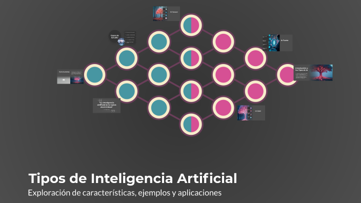 Tipos de Inteligencia Artificial by Andres Moreno on Prezi