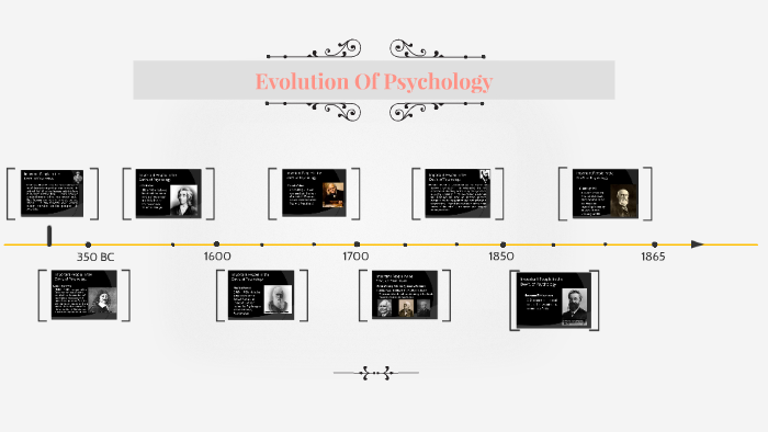 Evolution Of Psychology by Prabhat Vaghamshi on Prezi