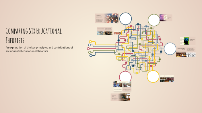Comparing Six Educational Theorists by Tara Liedell on Prezi