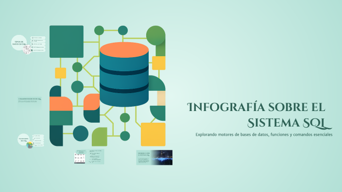 Infografía sobre el Sistema SQL by juan Pablo Cortes Rodriguez on Prezi