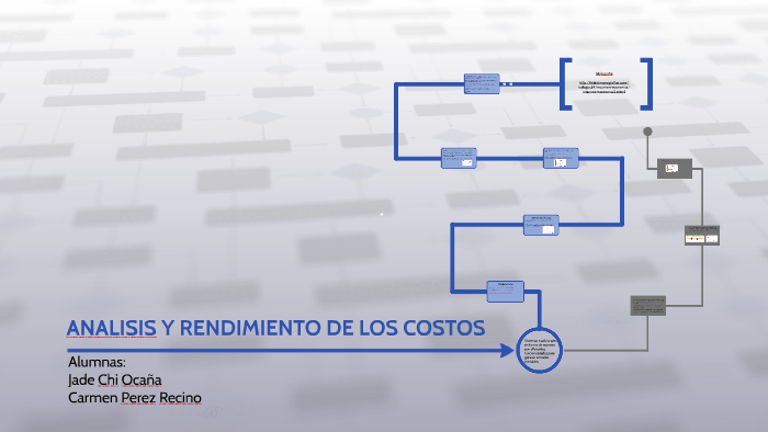 ANALISIS Y RENDIMIENTO DE LOS COSTOS by Jade Ocaña on Prezi