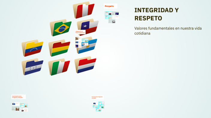 INTEGRIDAD Y RESPETO by juan david aguas on Prezi