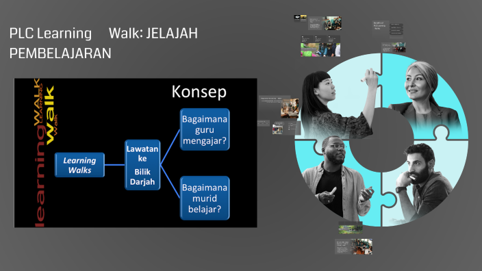 PLC Learning Walk: Enhancing Collaborative Practices by JESSIE ANAK ISA ...
