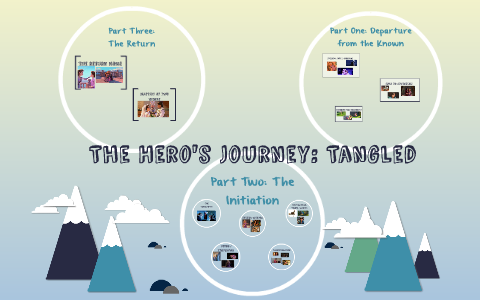 hero's journey steps in tangled