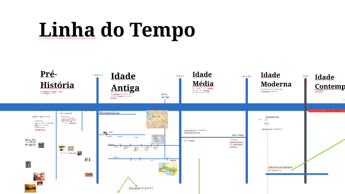 linha do tempo - Revolução francesa by José Ferreira on Prezi