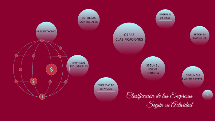 Clasificación de las Empresas by Katy Silva on Prezi