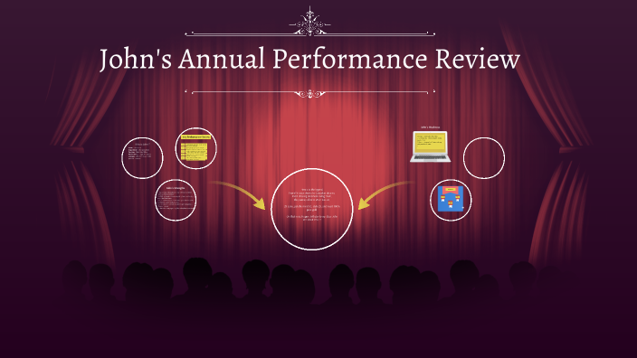 John's Annual Performance Review by Anusha Hariharan on Prezi