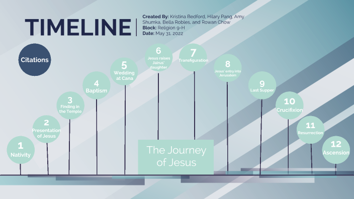 9 Religion- Jesus Timeline by Bella Robles on Prezi