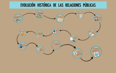 EVOLUCIÓN HISTÓRICA DE LAS RELACIONES PUBLICAS by saori martinez hernandez  on Prezi Next