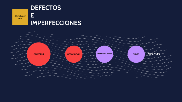 Defectos e imperfecciones by Diego Lopez C on Prezi