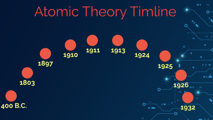 Atomic Theory Timeline By Izyan Ahmed - Homelands Sr PS (1323) On Prezi