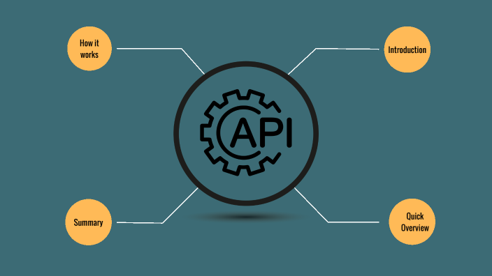 API by bipin acharya on Prezi