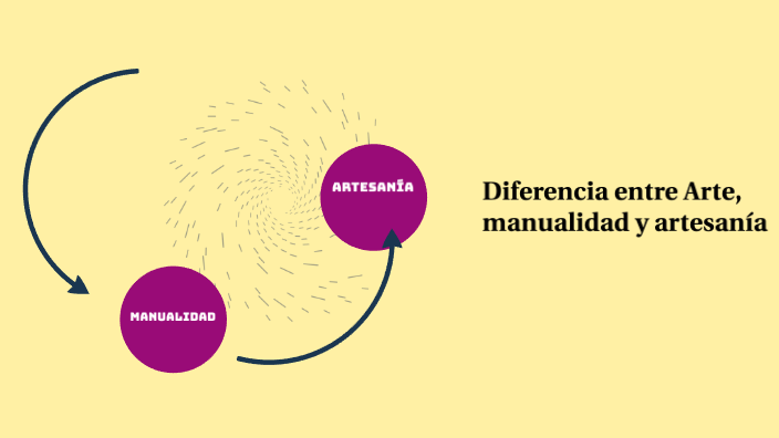 Diferencias Entre Arte Manualidad Y Artesania By Karina Rivera On Prezi 7832