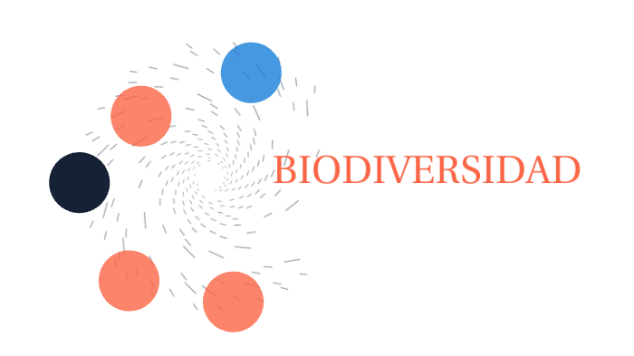 IMPORTANCIA DE LA BIODIVERSIDAD by Âlâyân Street on Prezi