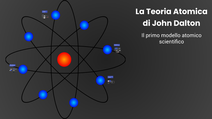La Teoria Atomica di John Dalton by Anna Tsopak on Prezi