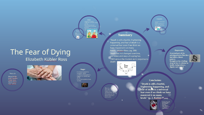 The Fear Of Dying By Abigail Denijs On Prezi