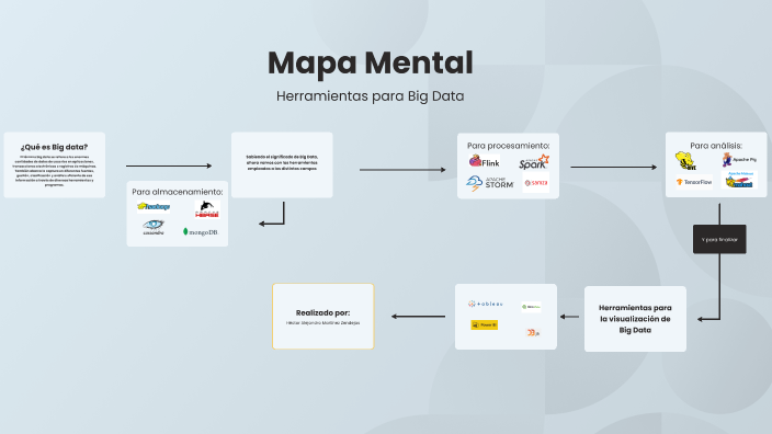 Mapa Mental Herramientas para Big Data by Alejandro Zendejas on Prezi