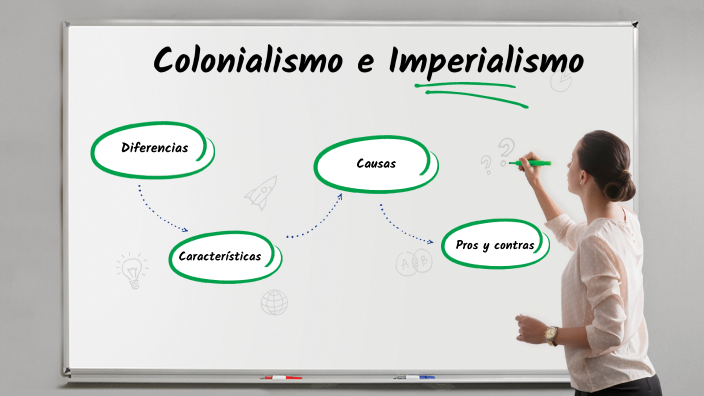 Colonialismo E Imperialismo By Cecilia Martínez Ramírez