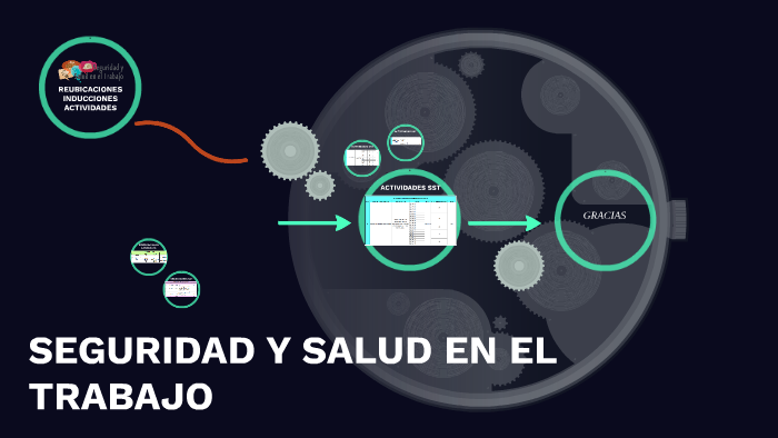 SEGURIDAD Y SALUD EN EL TRABAJO by GINA MARYURI GARCIA BERNAL on Prezi