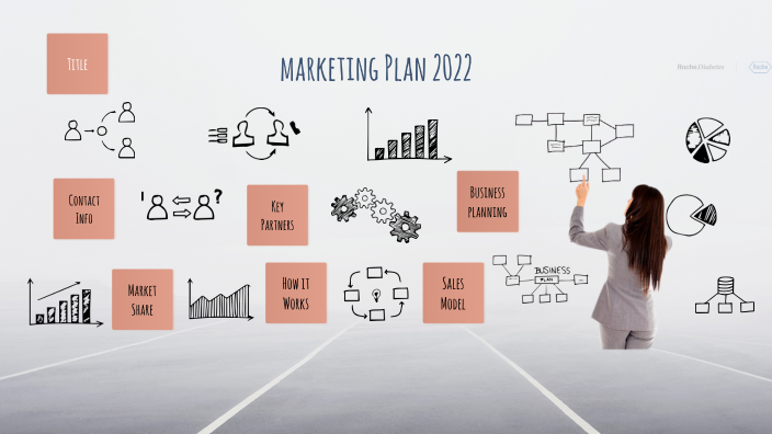 marketing Plan 2022 by Maria Fernanda Godinez on Prezi