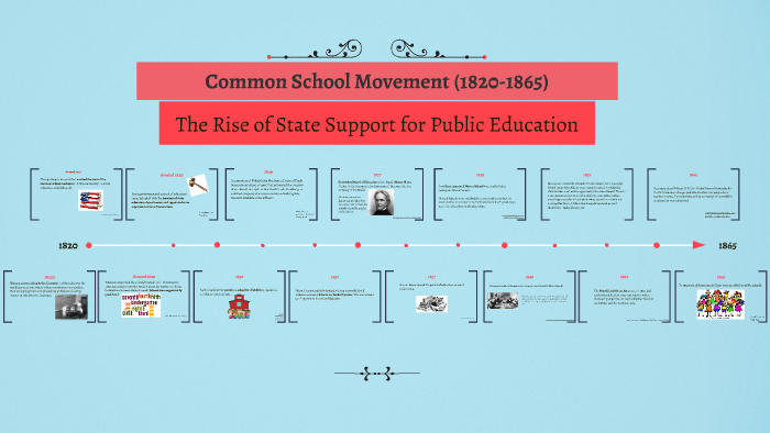 common-school-movement-1820-1865-by-madi-leintz-on-prezi