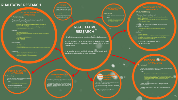 QUALITATIVE RESEARCH by Genevieve Escalante on Prezi