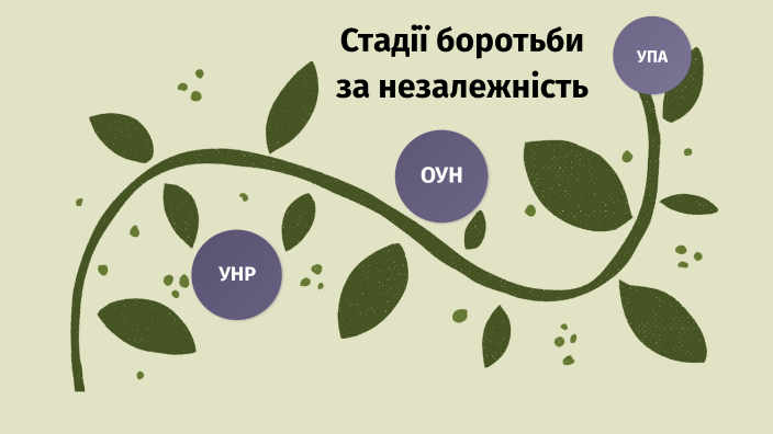 незалежність україни заходи