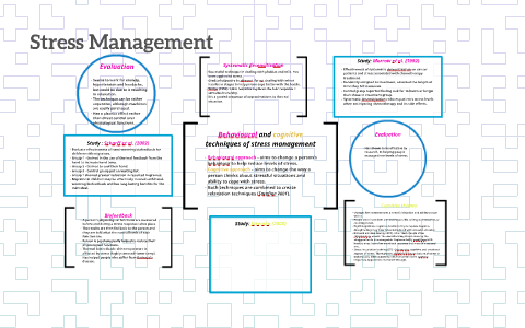 Behavioural And Cognitive Techniques Of Stress Management By Emilie ...