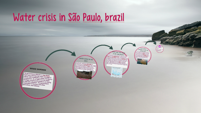 water crisis in São Paulo, brazil by briana carpenter on Prezi