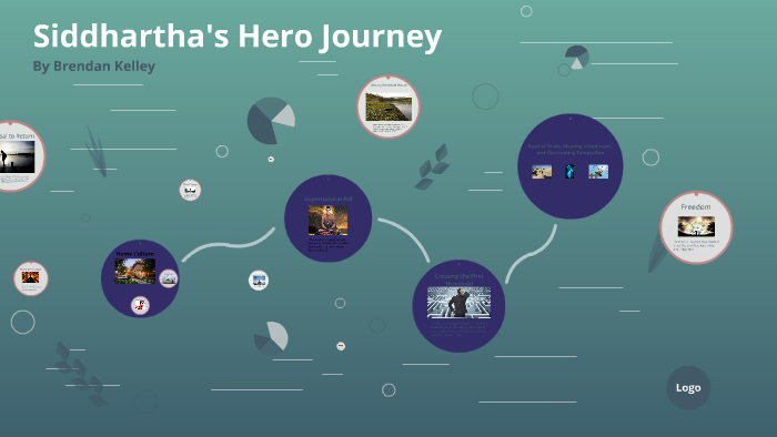 siddhartha hero's journey quizlet